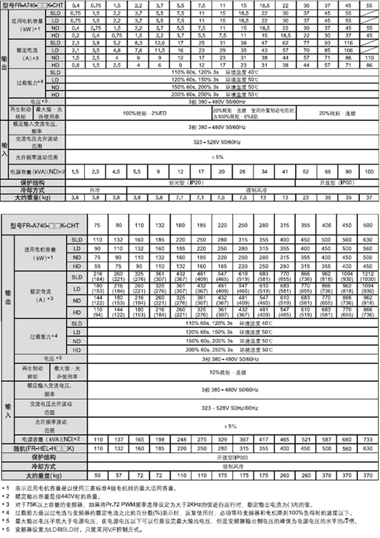 FR-A740 高性能矢量變頻器